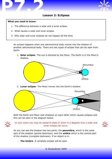 Solar Eclipse Diagram Worksheet Worksheets For Kindergarten