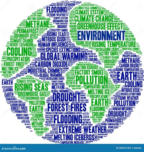 Environment Word Cloud Stock Vector Illustration Of Green 206431182
