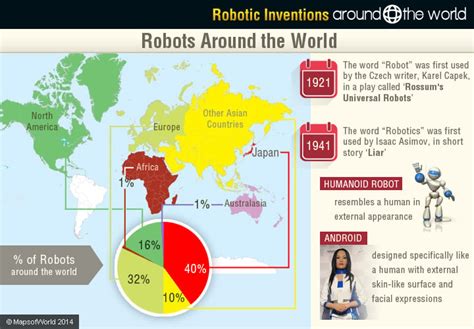Robotic Inventions Around The World Around The World
