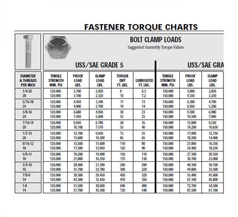 Bolt Torque Chart 9 Free Samples Examples Format