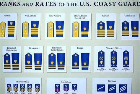 United States Coast Guard Ranks United States Coast Guard Academy