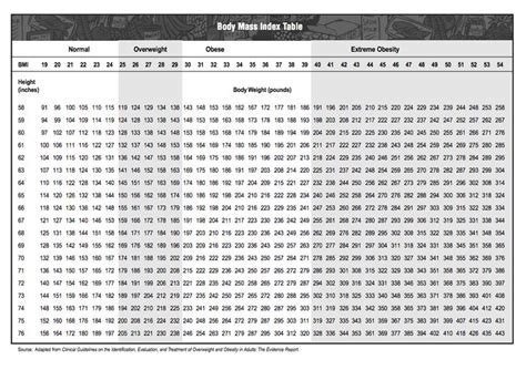 We did not find results for: What is considered overweight? A Body Mass Index (BMI) between 25 and 29.9. Check out the table ...