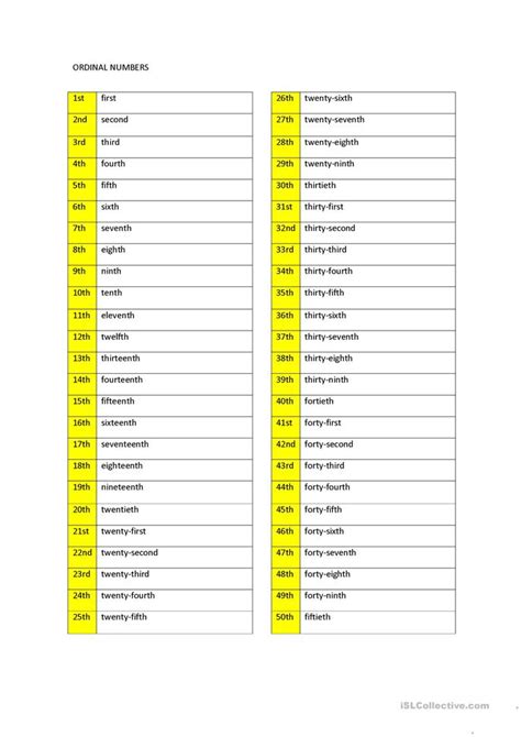 A simple boxed worksheet to revise months of the year, days of the week and ordinal and cardinal numbers (up to 12). Ordinal Numbers 1-100 worksheet - Free ESL printable ...