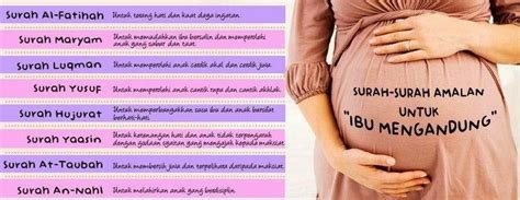 Surah amalan ibu mengandung apk. Zahra R.Rahman 's Love Story: Doa Ibu Hamil / Mengandung ...