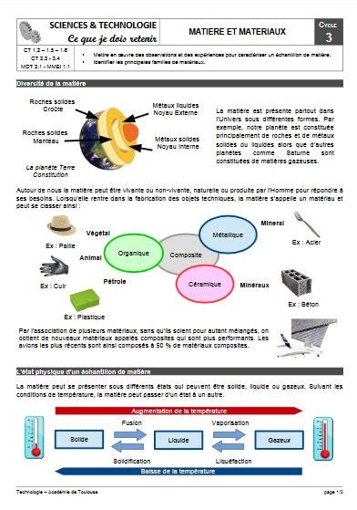 4 Les Matériaux Qui Nous Entourent 6 ème Jean Moulin De Toulouse