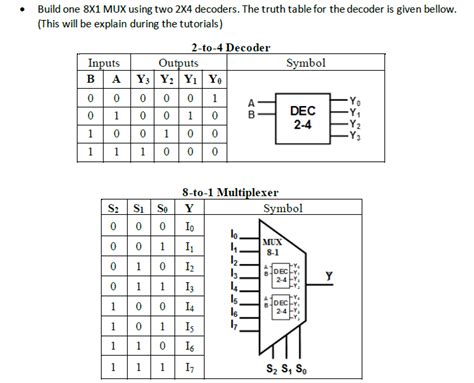 8 To 1 Mux Truth Table Elcho Table