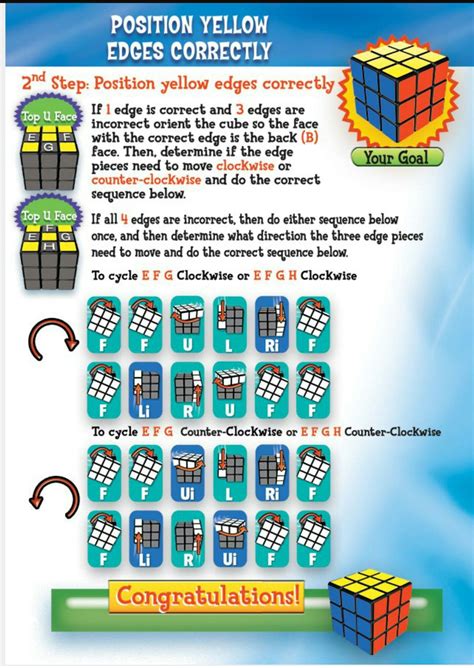 Pin By Erika Guerra On Rubiks Cube Rubiks Cube Algorithms Rubiks
