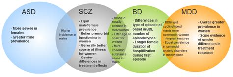 research feature molecular sex differences in psychiatry department of chemical engineering