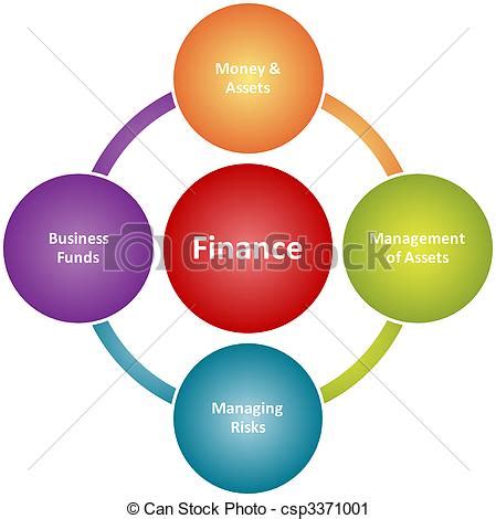 Dont panic , printable and downloadable free finance clipart financial frames illustrations money we have created for you. Financial Clipart Free | Clipart Panda - Free Clipart Images