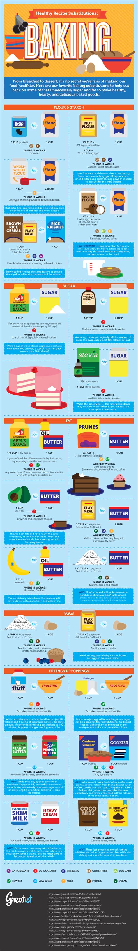Once your healthy bundt cake is at room temperature, it's time to drizzle and serve! Healthy Baking Swaps to Bake Every Day | Daily Infographic