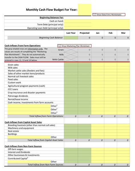 22 Free Simple Farm Cash Flow Budget Templates Pdf Ms Excel American Templates