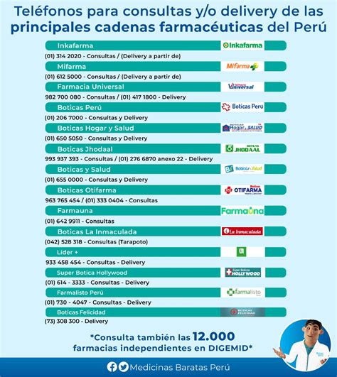 Medicinas Baratas Perú on Twitter stargurl 7 Aquí tenemos una lista