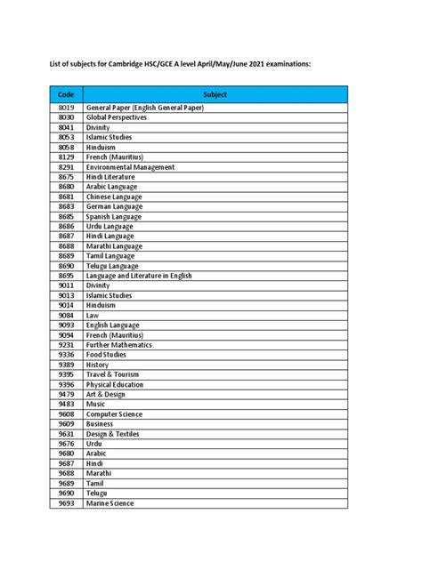 List Of Subjects For Cambridge Hscgce A Level Aprilmayjune 2021