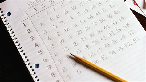 Word origin mid 17th century: What Is a Multiple in Math?
