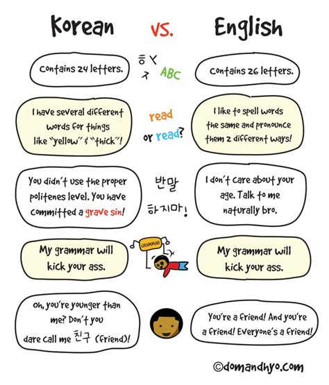 Korean Vs English Korean Words Korean Phrases Korean Language Learning