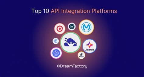 Integration Platforms Dreamfactory Software Blog