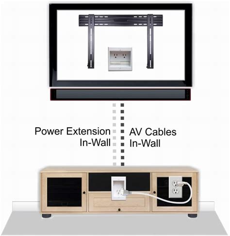 Inaccessible Préparer Excès How To Hide Tv Wires In Wall Parfois Hymne