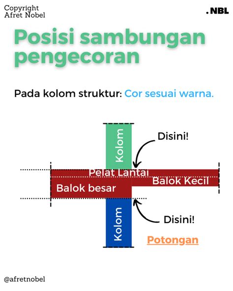 Pondasi Tiang Pancang Beton Pracetak Blog Nobel