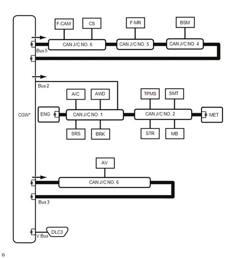 Toyota Tacoma 2015 2018 Service Manual System Diagram Can