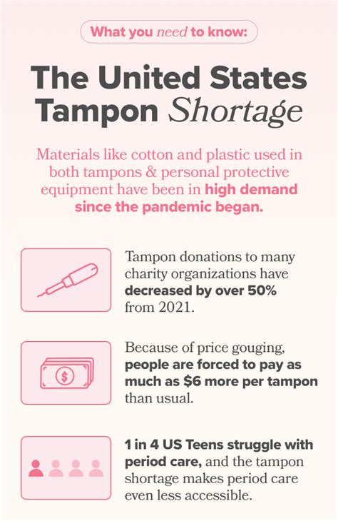 The Tampon Shortage Of 2022 Flo