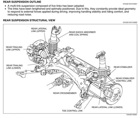 2008 Mazda 3 Rear Suspension Diagram Mazda Cars