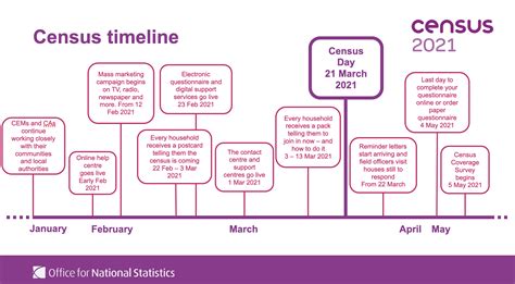 Census 2021