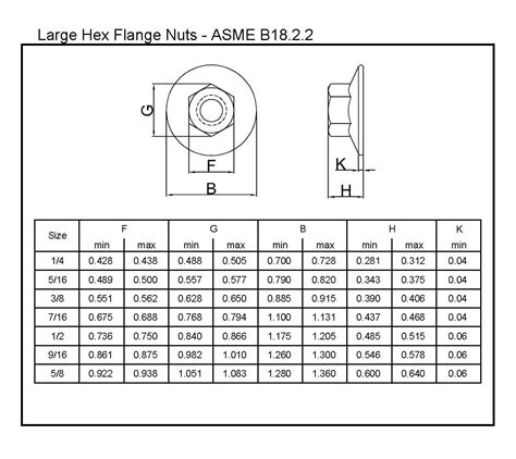 Asme B Large Hex Flange Nuts Dimensions Standards Specifications Hot