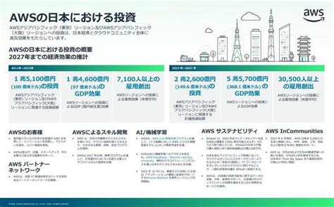 Awsの大規模投資は日本企業の「生成ai活用熱」を取り込むタネになるか：日本に2兆2600億円を投資 Itmedia エンタープライズ