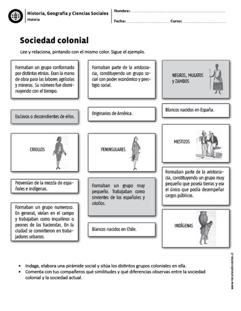 Mapa Conceptual De Las Clases Sociales De La Epoca Colonial
