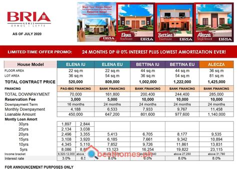Bria Homes Ormoc House And Lot Ormoc City Besthomesph