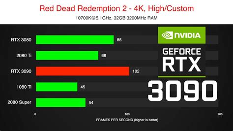 Leaked Rtx 3090 Benchmark Is Here Rtx 3090 Vs Rtx 3080 Vs Rtx 2080 Ti