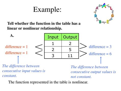 Non Linear Function Table Examples