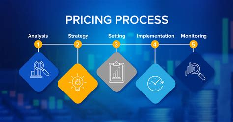 Basic Rules Of Pricing Vistex Inc