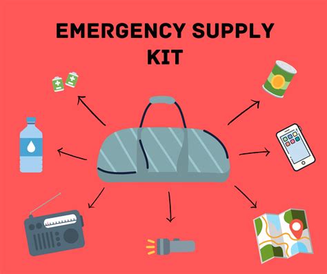 What Is An Emergency Supply Kit