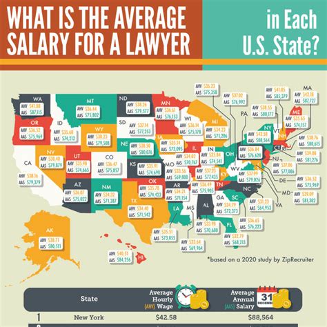What Is The Average Salary For A Lawyer In Each Us State