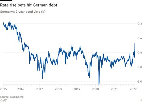 interest rate ecb increase