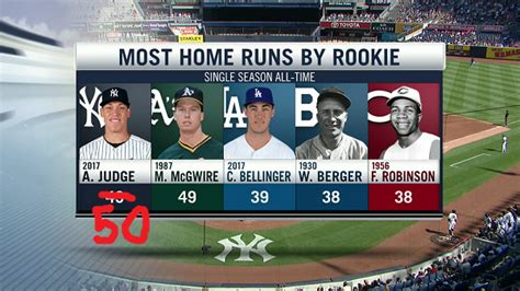 Most Home Runs In A Game By One Team Home