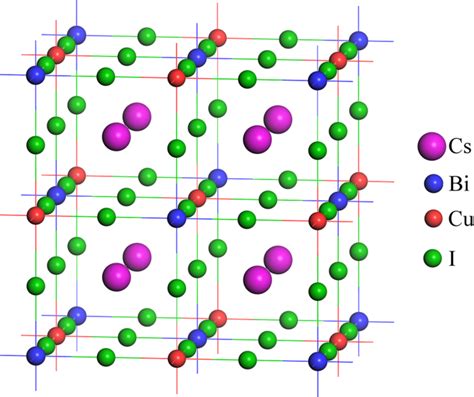 Electronic And Optical Properties Of Lead Free Hybrid Double