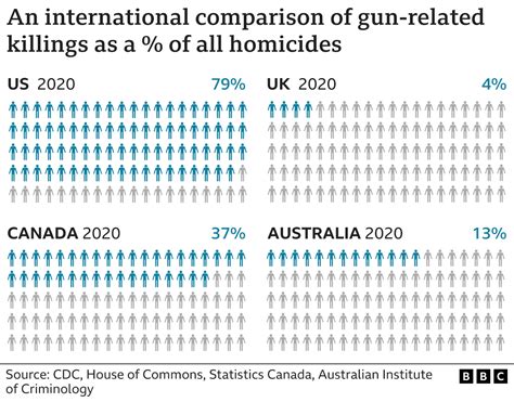 Mass Shootings Americas Challenge For Gun Control Explained In Seven