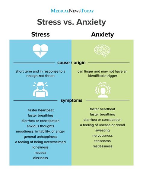 What Is The Difference Between Fear And Anxiety