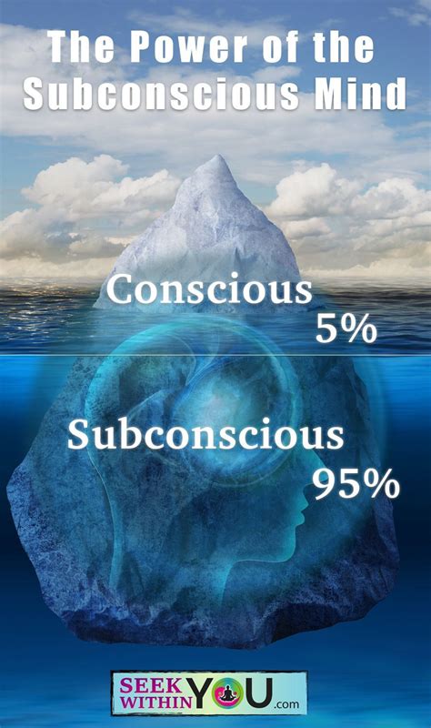 The Power Of Your Subconscious Mind The Law Of Attraction