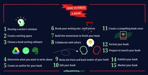 How Can I Get Help To Write A Book How To Write A Book For Beginners