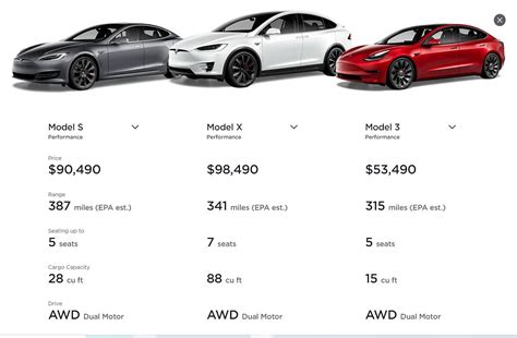 Tesla Comes To India Heres How Much Its Cars Cost In Us And The