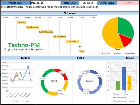 Project Status Report Template Free Project Management Templates