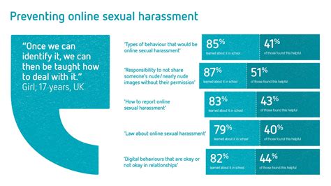 infographic what constitutes sexual harassment my xxx hot girl