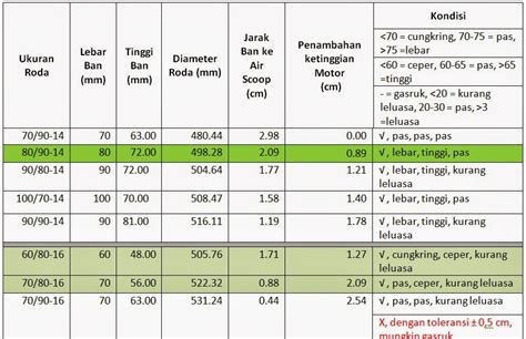 Pemasangan tepat ban pada kendaraan anda penting untuk keseluruhan kinerja dan keamanan dari kendaraan anda. arteducise