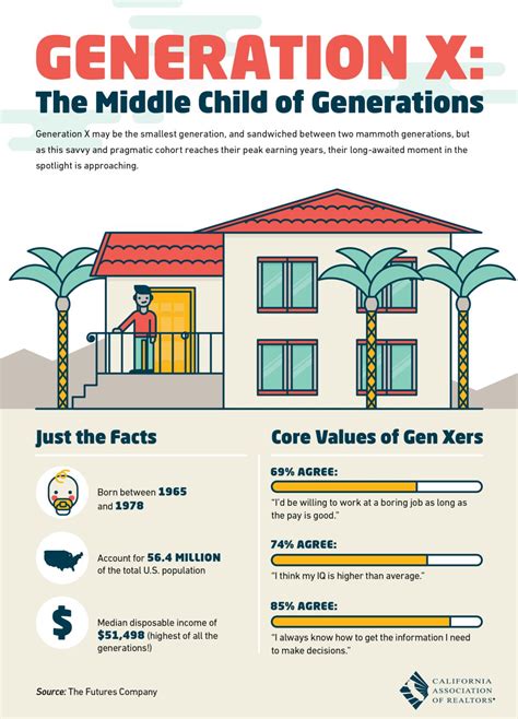 Infographic Gen X Is Savvy Pragmatic With A High Iq Jennifer Chronicles