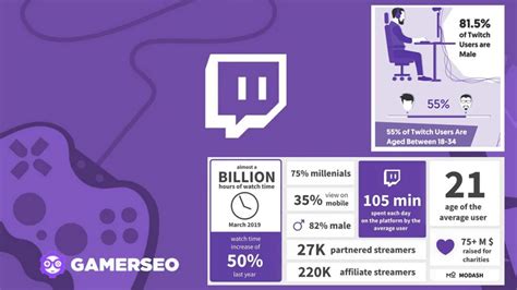 Twitch Agency What Is It And Why Your Company Needs One