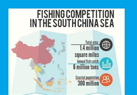 Infographic Fishing Competition In The South China Sea Maritimecyprus
