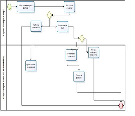 Que ES Diagrama De Procesos